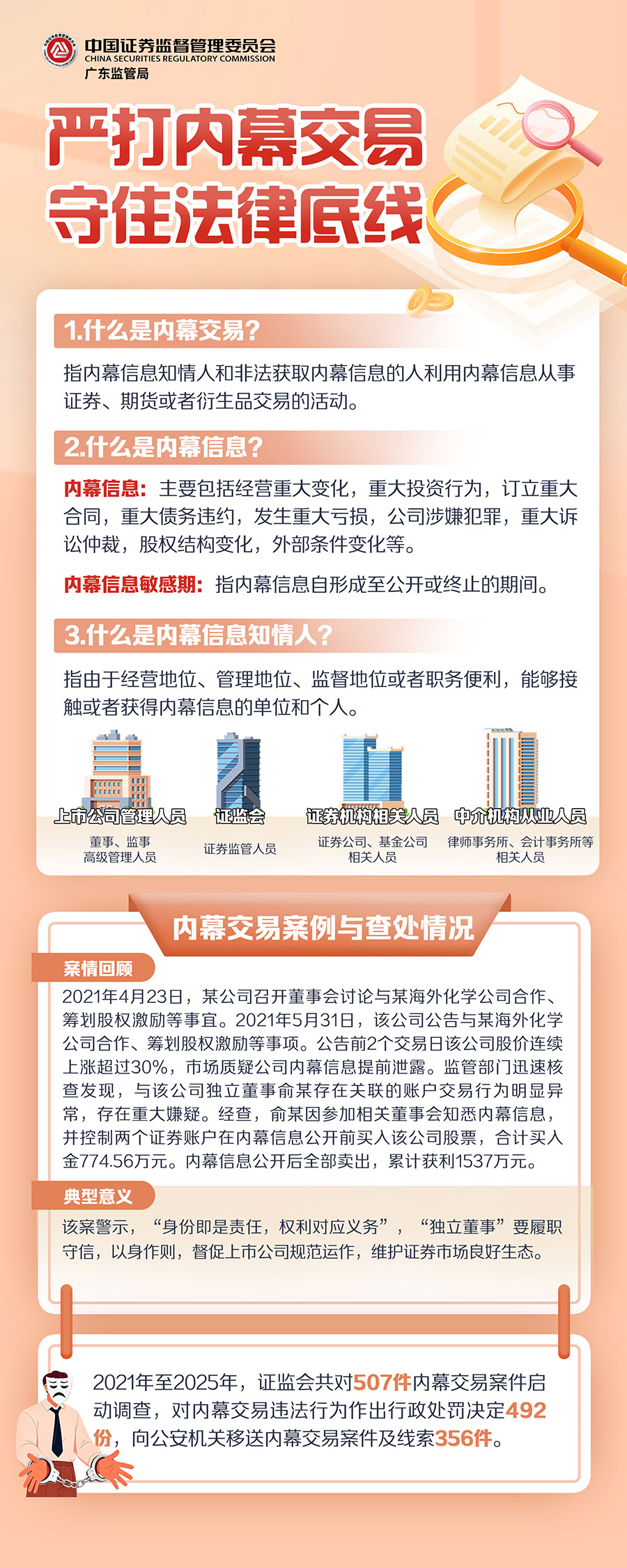 严打内幕交易 守住法律底线(1) 拷贝.jpg